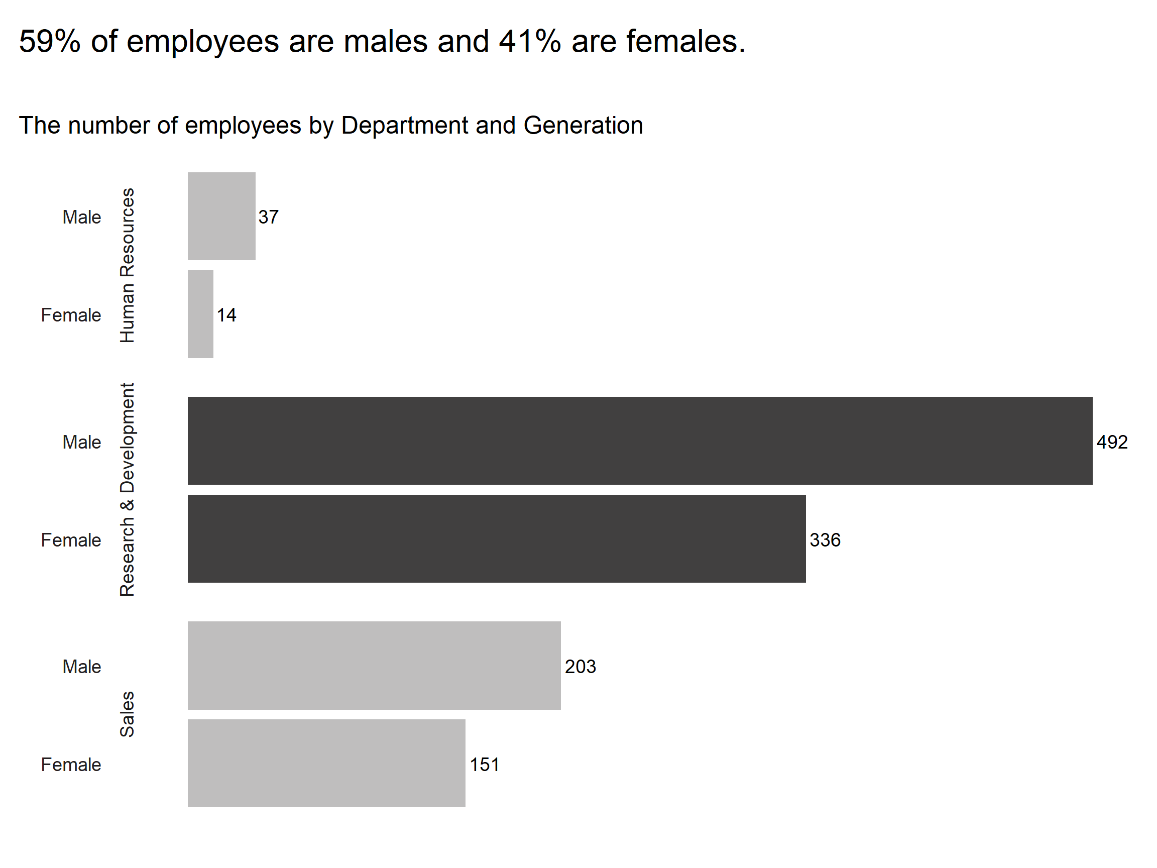 Compensation Dashboard